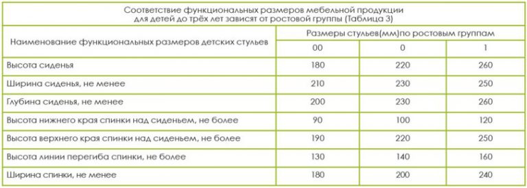 Обязательная сертификация мебели в россии